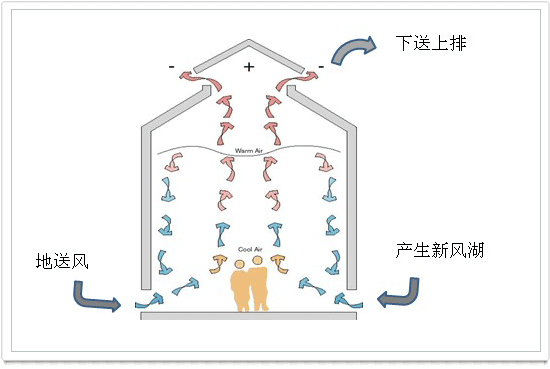 美國(guó)布朗新(xīn)風系統